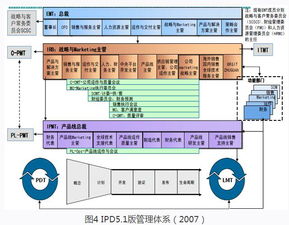 華為集成產品開發(fā)（IPD）流程在信息系統(tǒng)集成服務中的應用案例分析