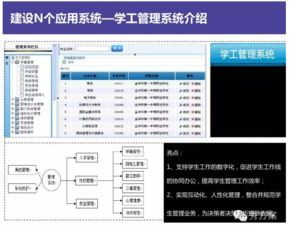 互聯網智慧校園整體解決方案 信息系統(tǒng)集成服務賦能未來教育