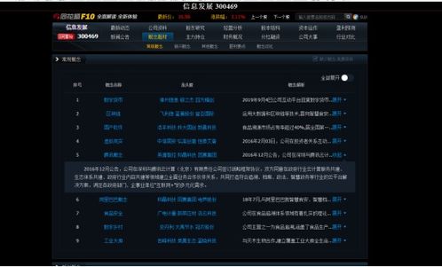 放量上漲卻現凈利潤巨虧，信息系統(tǒng)集成服務股價高位承壓